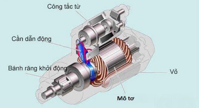 cấu tạo củ đề xe ô tô