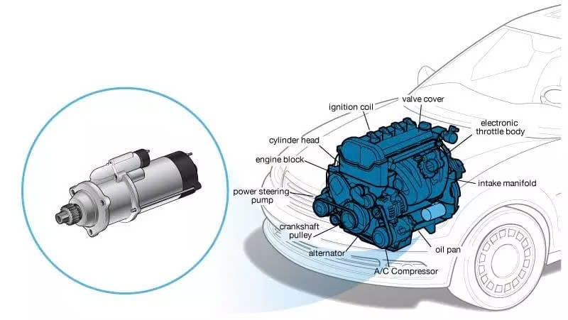 củ đề trên xe ô tô là gì