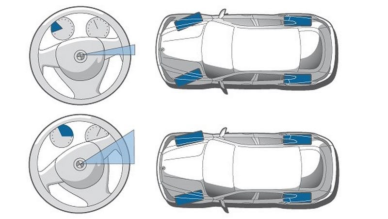 Hệ thống lái chủ động xe BMW (AFS – Active Front Steering)