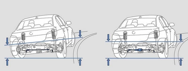 Hệ thống lái linh hoạt BMW (Dynamic Drive)