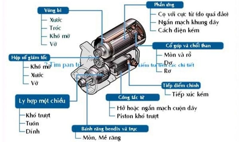 máy khởi động ô tô bị hư hỏng